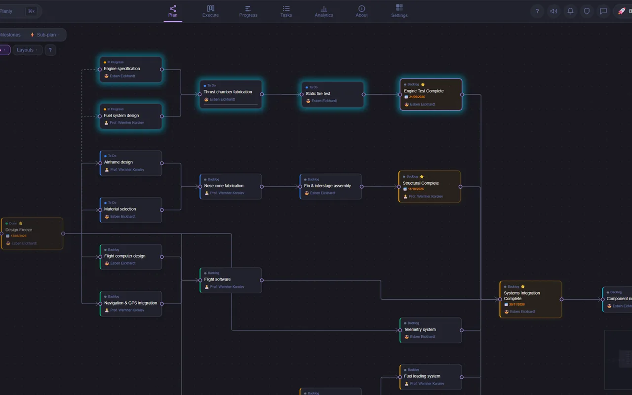 Planly canvas with connected tasks